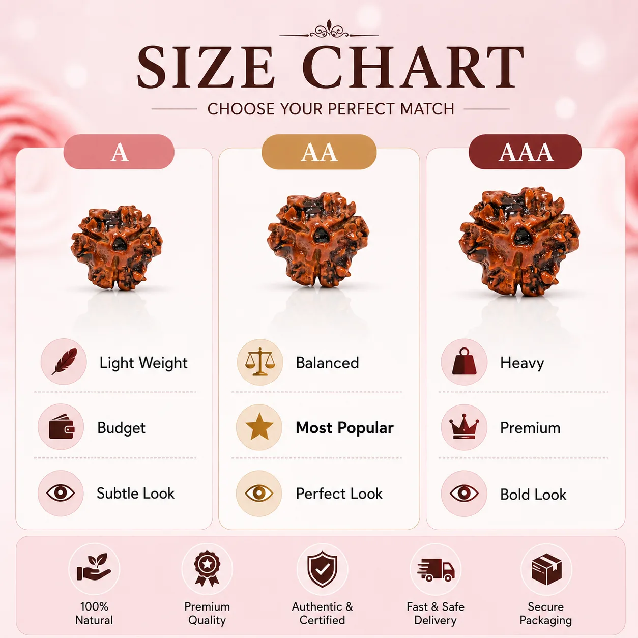 Natural 3 Mukhi Rudraksha GS Pendant